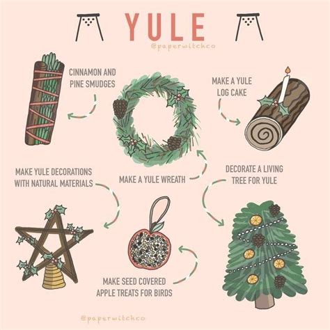 Navigating the Wheel of the Year in Yule Witch Religion